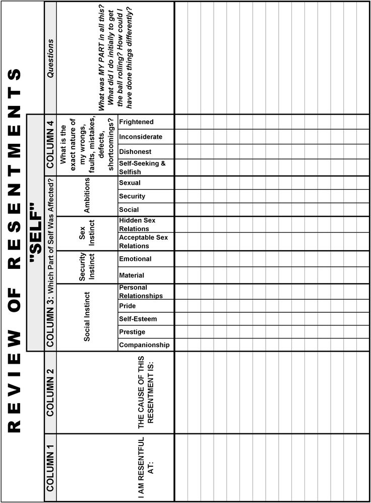 12 Step Worksheets Codependency WorksSheet List