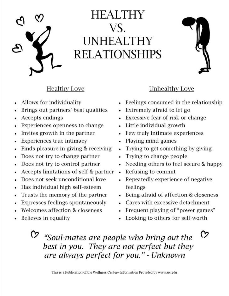 Healthy Vs Unhealthy Relationships Worksheets For Adults Anger 