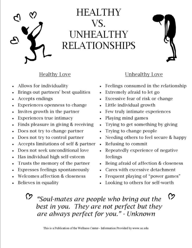 Healthy Relationships Worksheets