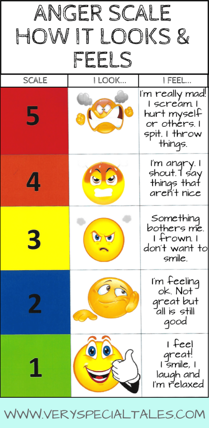 Anger Management For Kids Printable