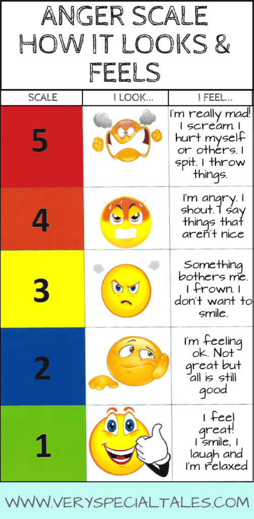 46 Anger Management Activities For Kids How To Help An Angry Kid ...