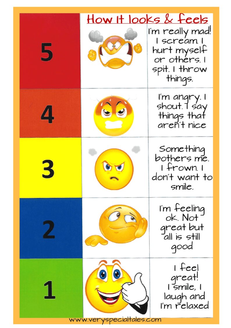 5 Point Scale For Anger Anger Management Activities For Kids Anger 