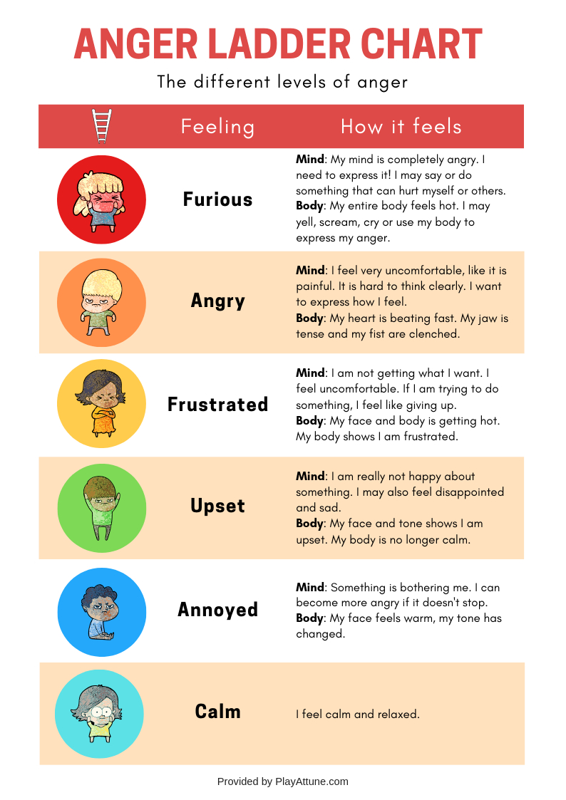therapist-aid-coping-skills-anger-anger-management-worksheets
