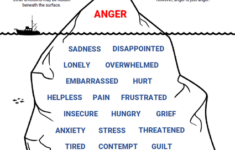 Anger Iceberg Worksheet Therapist Aid