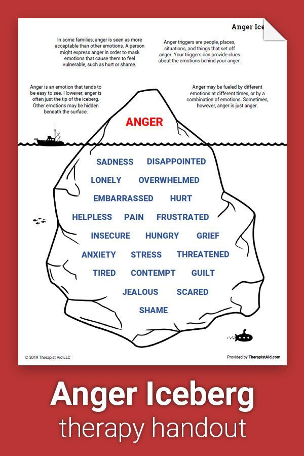 Therapist Aid Anger Iceberg | Anger Management Worksheets