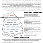 Anger Iceberg Worksheet Therapist Aid In 2021 Therapy Worksheets