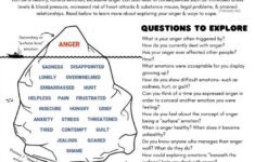 Anger Iceberg Worksheet Therapist Aid In 2021 Therapy Worksheets