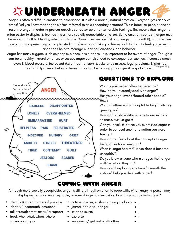 Anger Iceberg Worksheet Therapist Aid In 2021 Therapy Worksheets 
