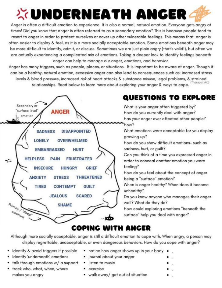 Therapist Aide Anger Worksheets