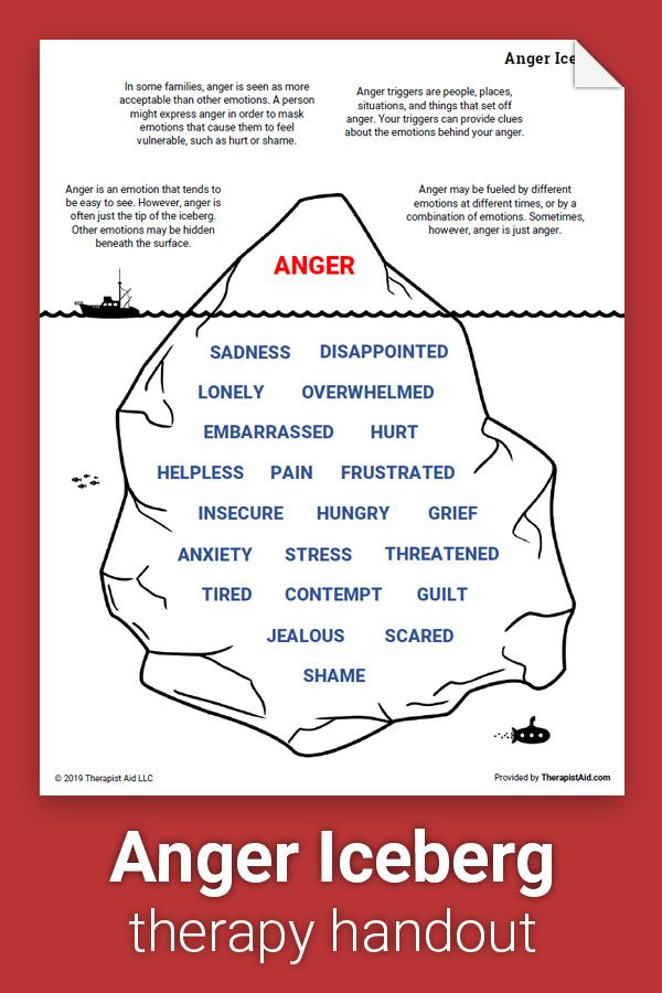 Anger Management Worksheets Therapist Aid