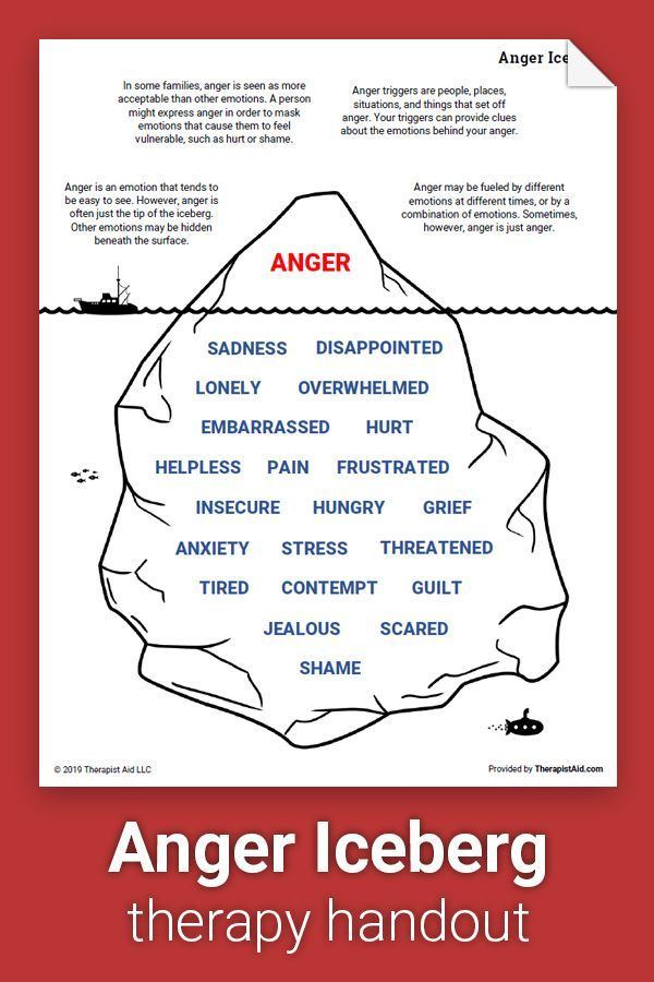 Anger Iceberg Worksheet Therapist Aid Therapy Worksheets Coping