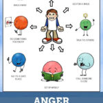 Anger Management Activities For Teenagers A Workbook For Behaviors