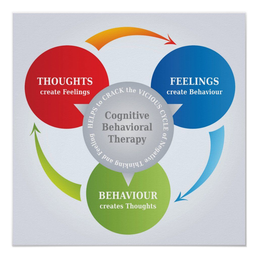 CBT Cognitive Behavioral Therapy Cycle Diagram Poster Zazzle 