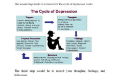 CBT For Depression Worksheet Mental Health Worksheets