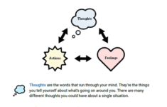 CBT For Kids Thoughts Feelings Actions Worksheet Therapist Aid