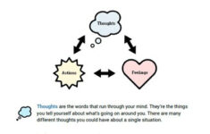 CBT For Kids Thoughts Feelings Actions Worksheet Therapist Aid