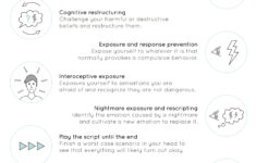 Cbt Practice Exercises Worksheet Therapist Aid Free Printable