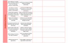 Codependency Boundaries Worksheet