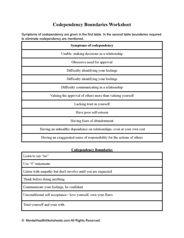 Codependency Boundaries Worksheet Mental Health Worksheets Anger