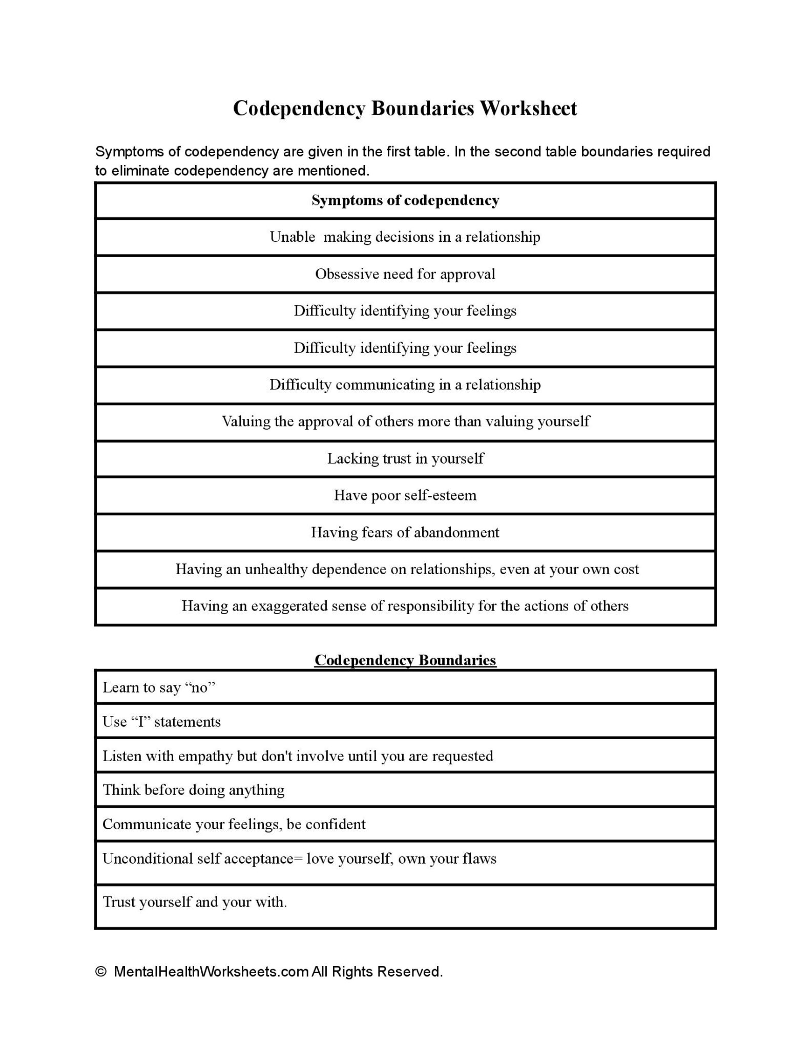 Codependency Boundaries Worksheet Mental Health Worksheets