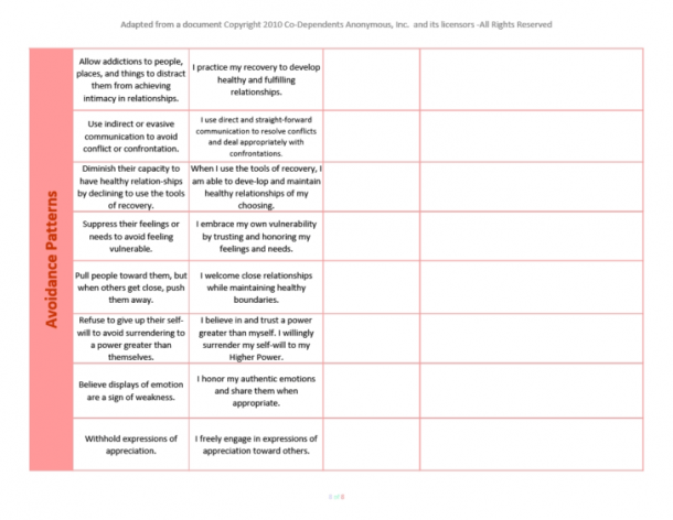 Codependency Boundaries Worksheet