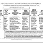Codependency Therapy Worksheets Free Worksheets Samples
