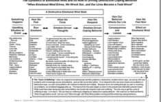 Codependency Therapy Worksheets Free Worksheets Samples