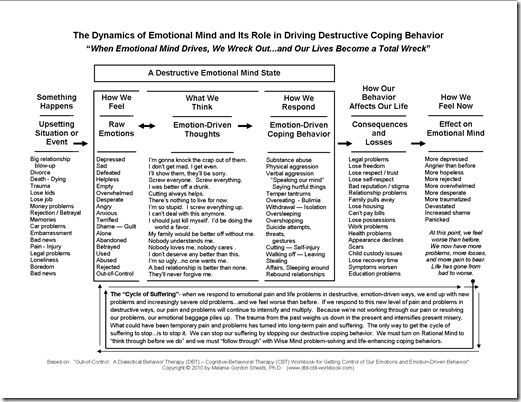 Codependency Therapy Worksheets Free Worksheets Samples