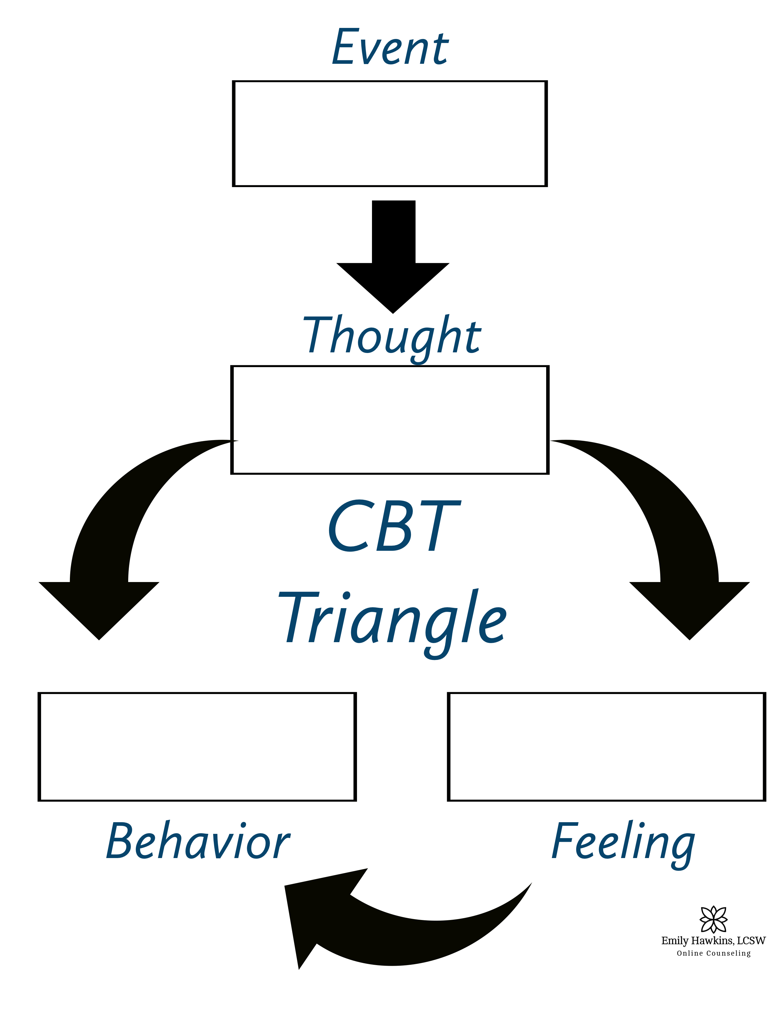 Cognitive Behavior Therapy CBT Triangle Cbt Therapy Cognitive 