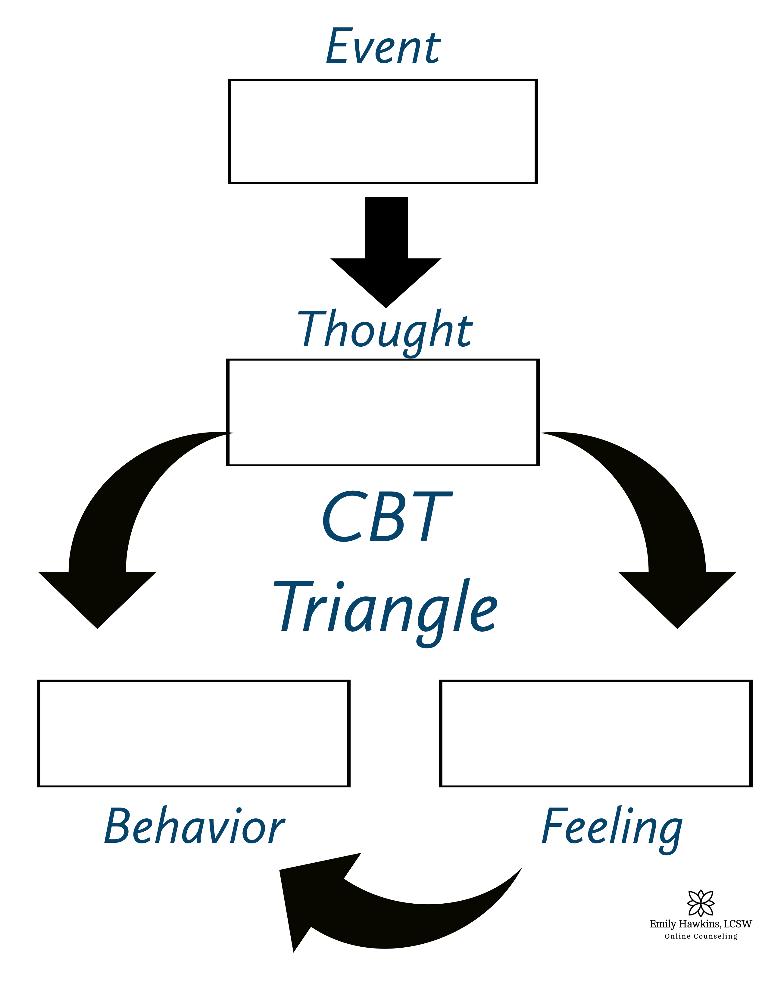 Cbt Triangle Worksheet Therapist Aid Anger Management Worksheets