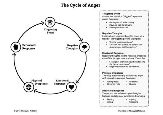 Dealing With Guilt And Shame Worksheets Zalman Info