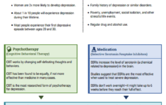 Depression Info Sheet Worksheet Therapist Aid