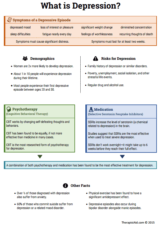 Depression Info Sheet Worksheet Therapist Aid