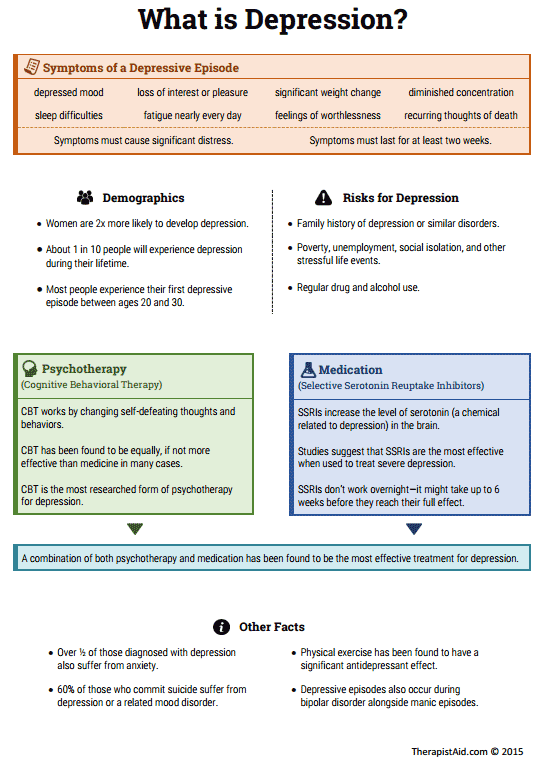 Therapist Aide Worksheet Depression