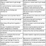 Fear Of Abandonment Google Search Therapy Worksheets Clinical