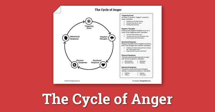 Cycle Of Anger Therapist Aid