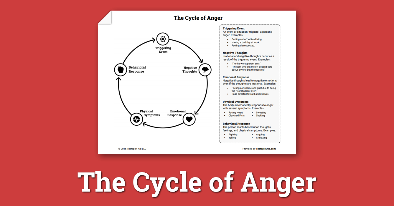 Free Printable Anger Management Activities