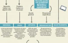 Generalized Anxiety Disorder In Spanish Etuttor