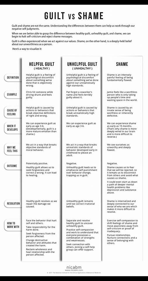 Guilt And Shame Therapy Worksheets