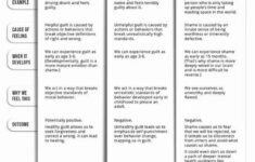 Guilt Vs Shame The Difference Between Helpful Guilt Unhelpful Guilt