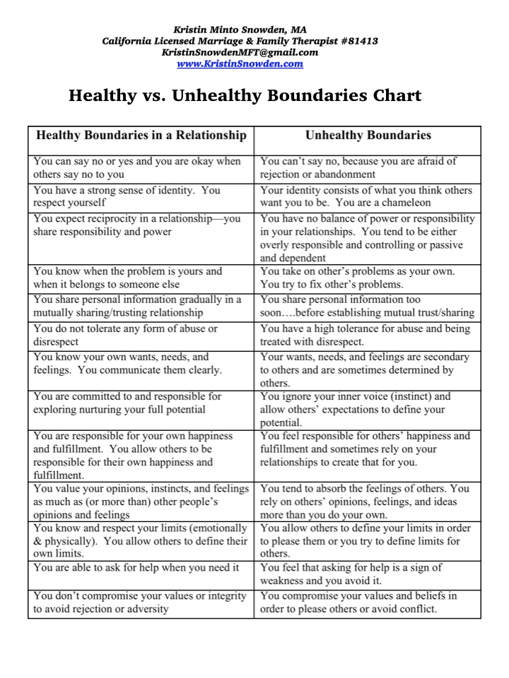 Healthy Healthy And Unhealthy Relationships Quiz