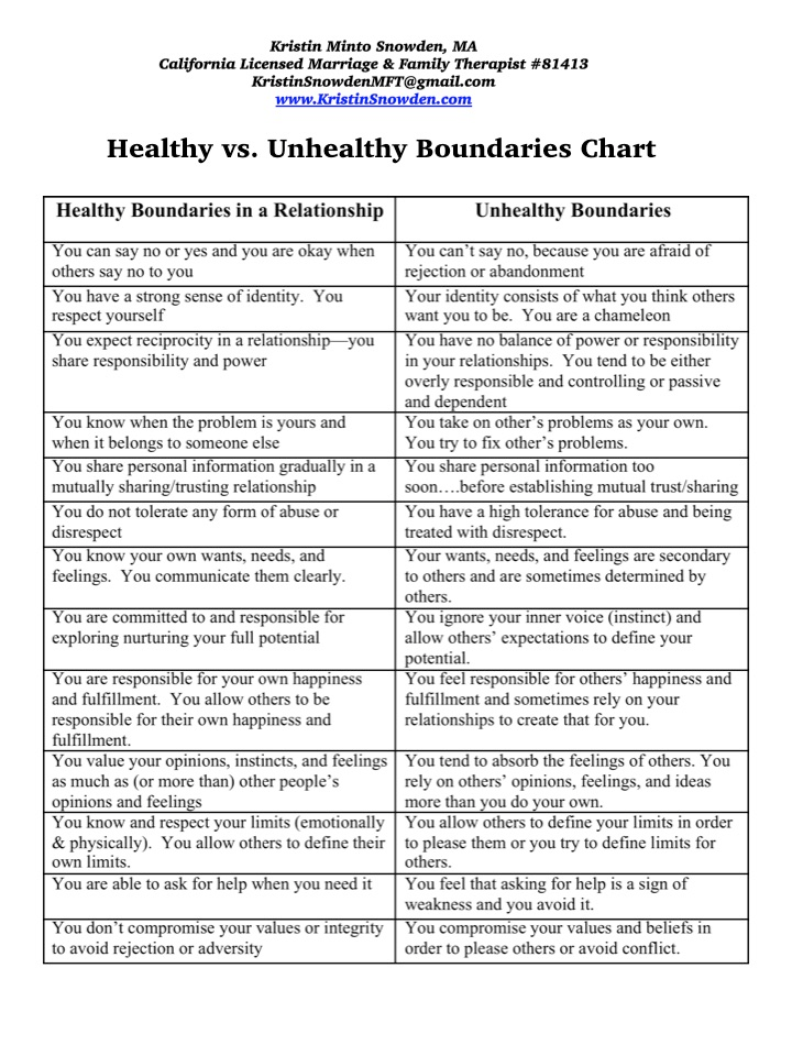 What Are Healthy And Unhealthy Boundaries Worksheet Anger Management 