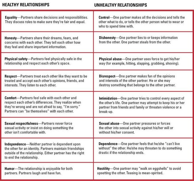 Healthy Relationships Healthy Vs Unhealthy Relationships Unhealthy 