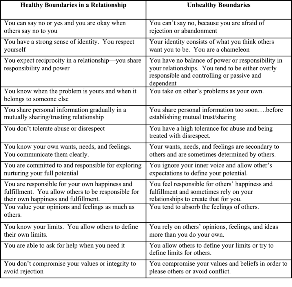 Healthy Vs Unhealthy Boundaries Healthy Boundaries Worksheets 