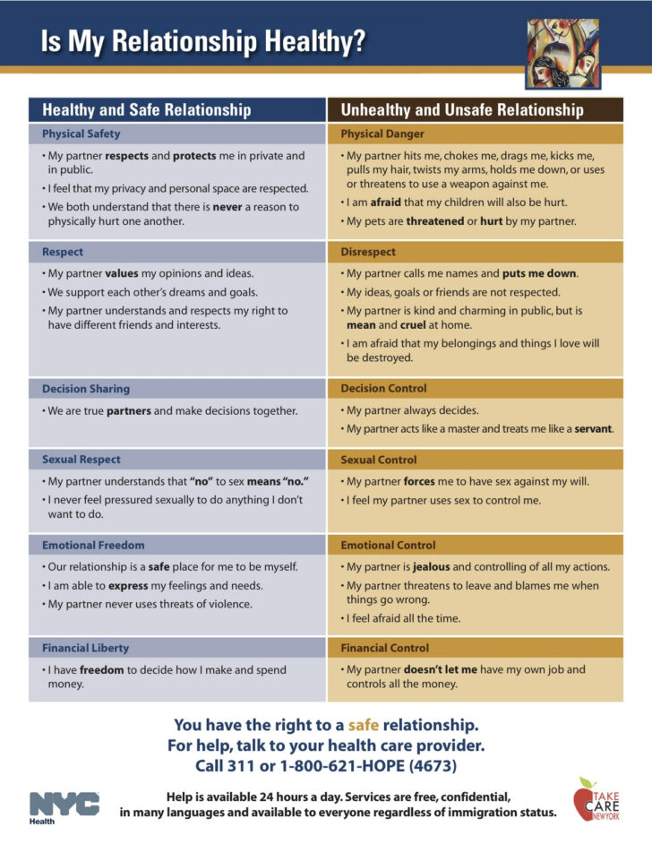 Healthy And Unhealthy Relationships Handout