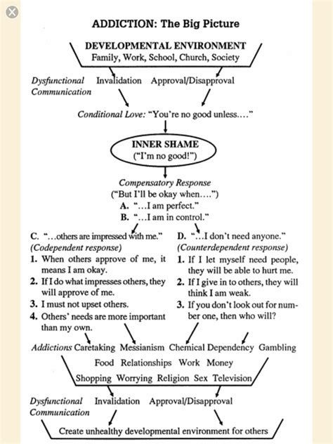Images Codependency Conditional Love Boundaries Worksheet