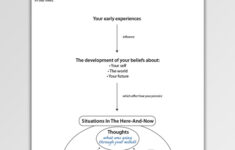 Overview Of CBT Psychology Tools