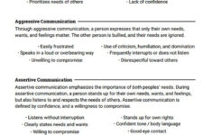 Passive Aggressive And Assertive Communication Worksheet