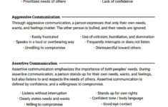Passive Aggressive And Assertive Communication Worksheet