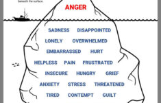Pin By Janell On Therapy Emotional Health Emotions Anger